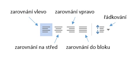 Zarovnání odstavců