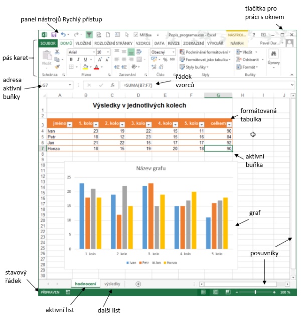 Popis rozhraní Excel 2013