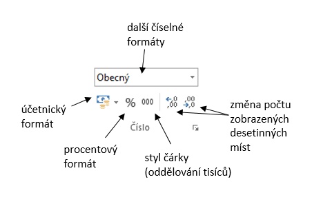 Formáty čísla
