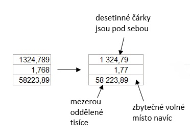 Desetinné čárky